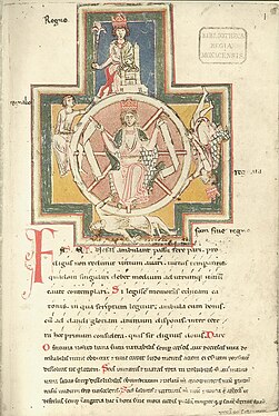 Carmina Burana, La roue de la fortune