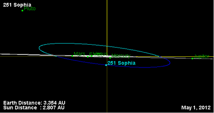 Орбита астероида 251 (наклон).png