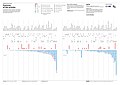 Features: comparison before-after of articles improved through the Wikipedia School Project