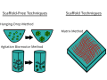 A model showing three examples of techniques used for culturing cells in a 3D environment.