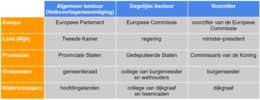 Miniatuur voor Gedecentraliseerde eenheidsstaat