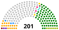 Cámara de Diputados de Venezuela elecciones 1988.svg