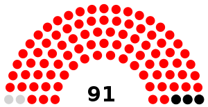 Elecciones generales de la República Dominicana de 1974