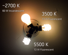 Perbandingan suhu warna bagi beberapa jenis lampu elektrik yang lazim.