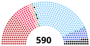 Miniatura per II legislatura della Repubblica Italiana