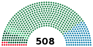 Elecciones generales de Italia de 1897
