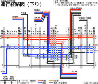 名古屋本線の運行系統（2000年3月21日改正）