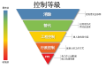 用於條目控制等級 貢獻者：JC1