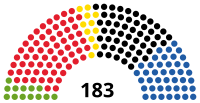 Composition à l'issue des élections législatives de 1994.