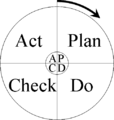 PDCA