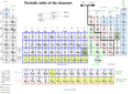 Tableau périodique des éléments