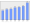 Evolucion de la populacion 1962-2008