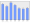 Evolucion de la populacion 1962-2008