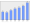 Evolucion de la populacion 1962-2008