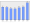 Evolucion de la populacion 1962-2008