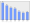 Evolucion de la populacion 1962-2008