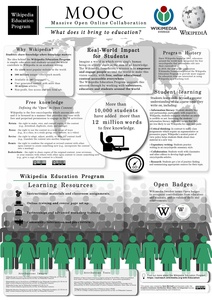 Poster about the Wikipedia Education Program presented at a conference in June 2015.