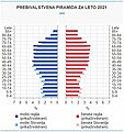 Sličica za različico z datumom 13:13, 13. marec 2023