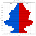 Náhled verze z 17. 2. 2014, 09:43