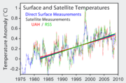 List of scientists opposing the mainstream scientific assessment of global warming