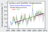 Comparison of ground based (blue) and satellite based (red: UAH; green: RSS) records of temperature variations since 1979.  Trends plotted since January 1982.