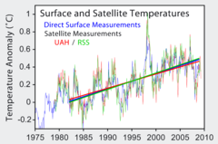 https://en.wikipedia.org/wiki/File:Satellite_Temperatures.png