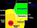 Thumbnail for Heliophysics Science Division