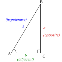 A right triangle always includes a 90° (π/2 radians) angle, here labeled C. Angles A and B may vary. Trigonometric functions specify the relationships among side lengths and interior angles of a right triangle.