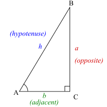 A right triangle always includes a 90deg (p/2 radians) angle, here with label C. Angles A and B may vary. Trigonometric functions specify the relationships among side lengths and interior angles of a right triangle. Trigonometry triangle.svg