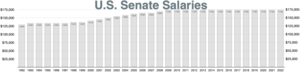 U.S. Senate salaries US Senate salaries.webp