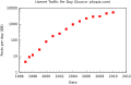 15:48, 25 मई 2010 के संस्करण का थंबनेल संस्करण