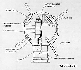Vanguard 1 satellite sketch Vanguard 1 satellite sketch.jpg
