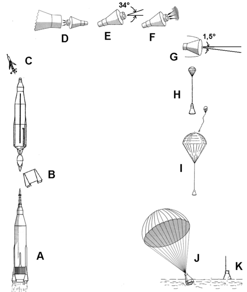 Vol-Atlas-Mercury