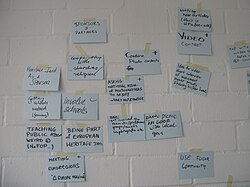 Fragment tablicy z pomysłami na realizację konkursu