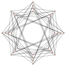 Уэллс graph.svg