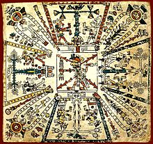 From the Codex Fejervary-Mayer, an Aztec cosmological drawing with the god Xiuhtecuhtli, the lord of fire, and the calendar in the center with the other important gods around him each in front of a sacred tree Xiuhtecuhtli 1.jpg