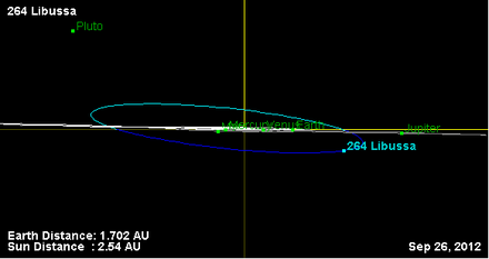 Орбита астероида 264 (наклон).png