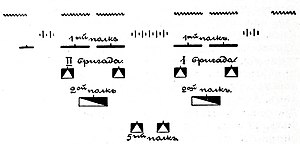 Рис. 24. Боев. порядокъ франц. дивизіи (1805 г.).