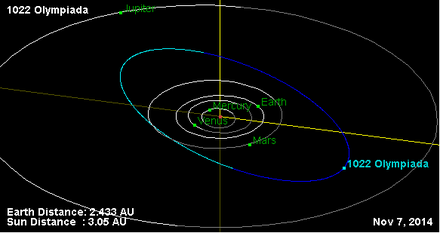 1022 Olympiada orbit on 7 Nov 2014.png