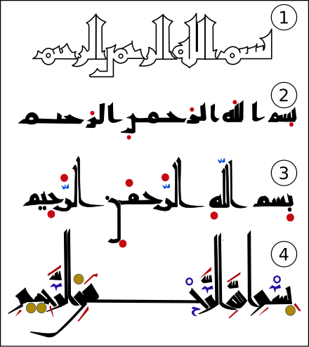 مثال على تطور نظام الكتابة العربية.