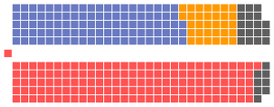 Elecciones federales de Canadá de 1980