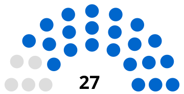 Composition du conseil municipal de Lacroix-Saint-Ouen.