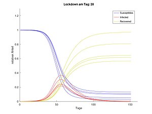 Lockdown an Tag 20