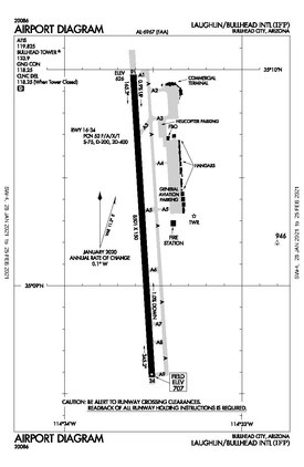 FAA airport diagram as of January 2021