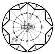 Plan simplifié d'une ville de forme circulaire