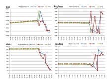 Flight data received by FlightRadar24.com receivers since 04:12:00 UTC KGL 9268 FlightData.pdf