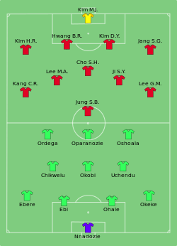 Aufstellung Nigeria gegen Südkorea