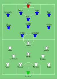 Alineación inicial