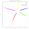 Critical orbit for internal angle 1/5 showing 5 attracting directions