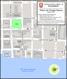 Plano de la zona central de Ciudad Nueva hacia 1775. Su eje principal fue la Plaza de Armas.